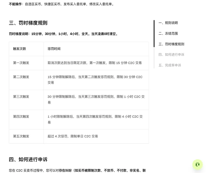 欧易帮助中心《当天频繁取消订单,小心被判定为鸽子王》页面里的罚时梯度规则表,五行分别是第一次到第五次触发对应的惩罚时间,表格上方一行写着 15 分钟、30 分钟、1 小时、4 小时、全天,当天凌晨 0 时清空