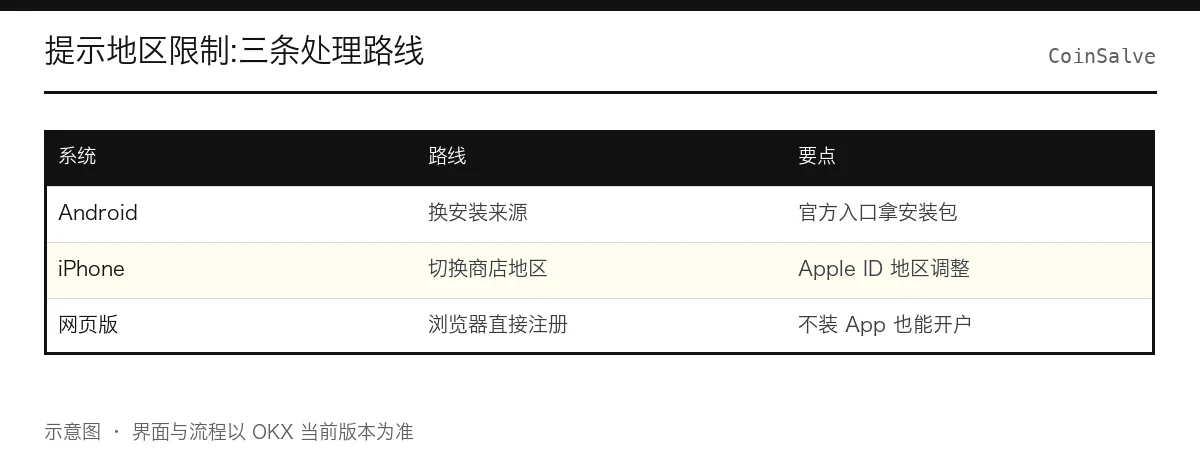 欧亿地区限制的三条解决路线总览:安卓官方 APK 直装、iPhone 切换商店地区、浏览器网页版兜底