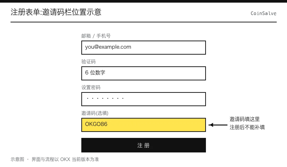 注册表单邀请码栏位置示意图缩略